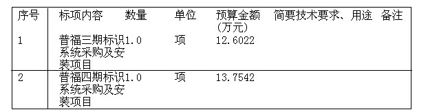 杭州市江干区经济适用房开发建设指挥部杭州市江干区普福村三期（R21-34地块）、普福村四期（R21-38、R21-4的公开招标公告