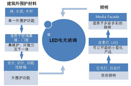 LED电光玻璃产品介绍