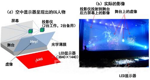 日本剧场用LED 打造“空中显示器”