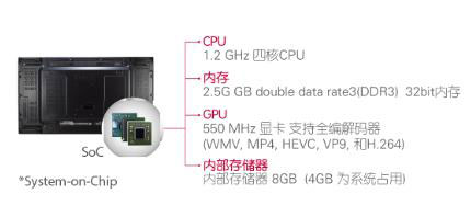 LG VH7B 优化的四核SoC拥有强大的性能方便用户使用