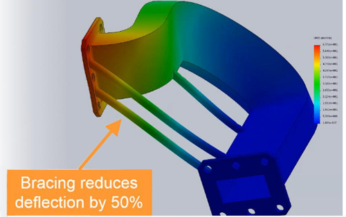 金属3D打印零件机械加工中的挑战和解决方案