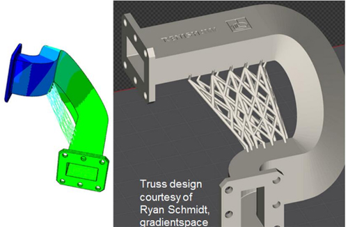 金属3D打印零件机械加工中的挑战和解决方案
