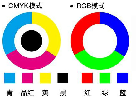 喷墨印刷中的色彩RGB与CMYK区别