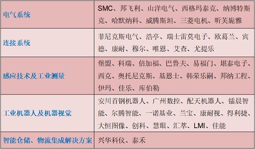 SIAF 广州自动化展十周年新闻发布会圆满成功!