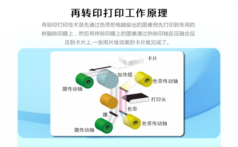 IST CX7000再转印高清晰证卡打印机-北京法高阳光科技有限公司
