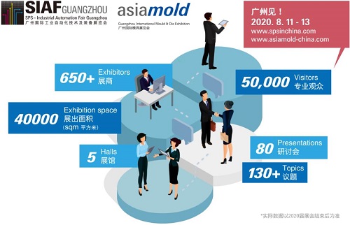 SIAF广州国际工业自动化技术及装备展览会及Asiamold 广州国际模具展于8月11日成功开幕，云集超过650个展商