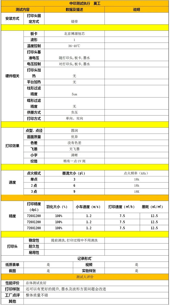 2020爱普生打印头在中国之四 I3200-U1在中印UV r2r大幅面打印机的测试报告