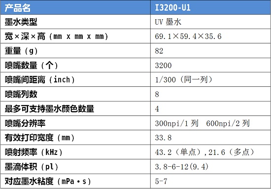 2020爱普生打印头在中国之四 I3200-U1在中印UV r2r大幅面打印机的测试报告