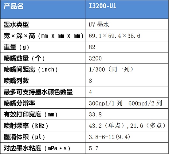 2020爱普生打印头在中国之五 爱普生I3200-U1&东川品牌FB型号测试报告