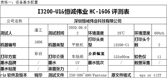 2020爱普生打印头在中国之六 爱普生I3200-U1&恒诚伟业品牌FB型号测试报告