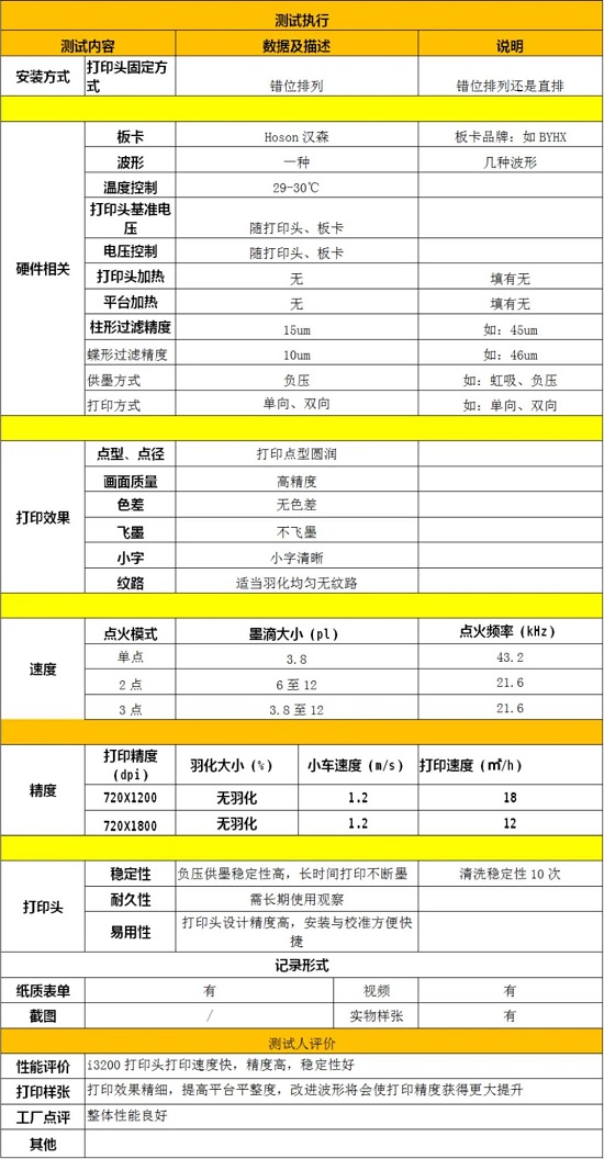 2020爱普生打印头在中国之六 爱普生I3200-U1&恒诚伟业品牌FB型号测试报告