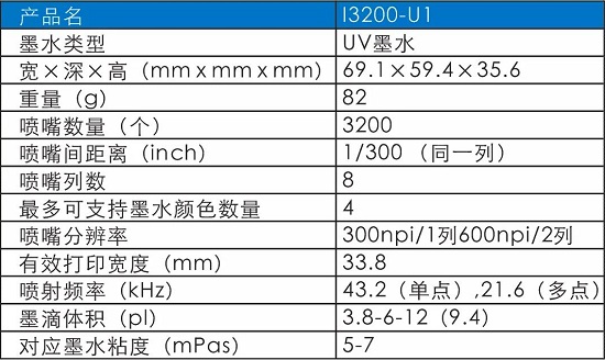 爱普生I3200-U1&儒彩-R2R型号应用及测试报告