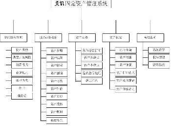 青岛艾讯固定资产管理系统