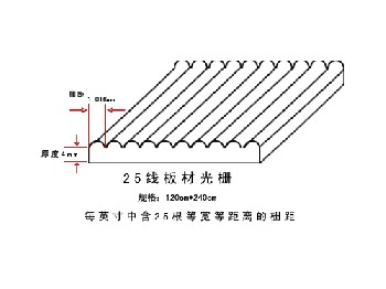 光栅材料供应商长期提供25线光栅板材