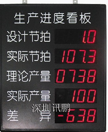 深圳市讯鹏科技专业LED电子看板006