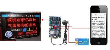 气象预警屏控制系统 LED屏无线控制卡 GPRS无线控制系统